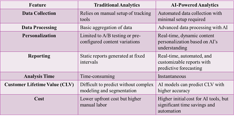 AI website analytics