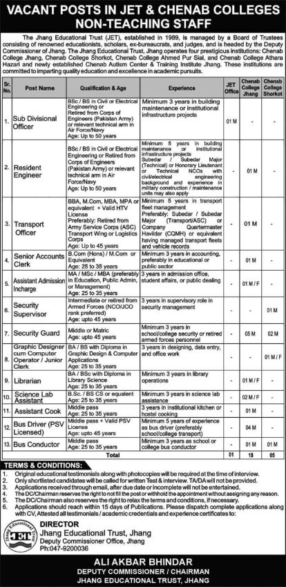 Non-Teaching Posts Chenab Colleges